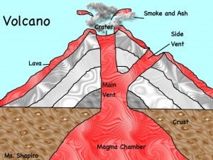 volcano