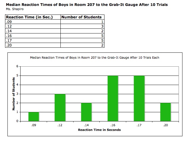 Reactiontime